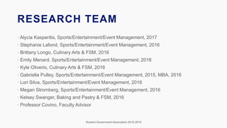 RESEARCH TEAM
· Alycia Kasperitis, Sports/Entertainment/Event Management, 2017
· Stephanie Lafond, Sports/Entertainment/Event Management, 2016
· Brittany Longo, Culinary Arts & FSM, 2016
· Emily Menard, Sports/Entertainment/Event Management, 2018
· Kyle Oliverio, Culinary Arts & FSM, 2016
· Gabriella Pulley, Sports/Entertainment/Event Management, 2015, MBA, 2016
· Lori Silva, Sports/Entertainment/Event Management, 2016
· Megan Stromberg, Sports/Entertainment/Event Management, 2016
· Kelsey Swanger, Baking and Pastry & FSM, 2016
· Professor Covino, Faculty Advisor
Student Government Association 2015-2016
 