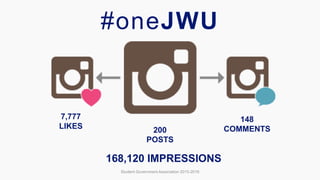Student Government Association 2015-2016
7,777
LIKES 200
POSTS
148
COMMENTS
168,120 IMPRESSIONS
#oneJWU
 
