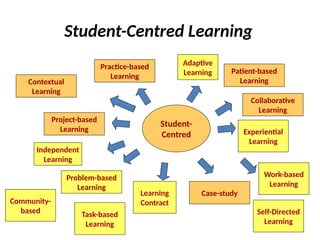 Problem Centred Learning Student Centred Learning (SCL) people.pptx