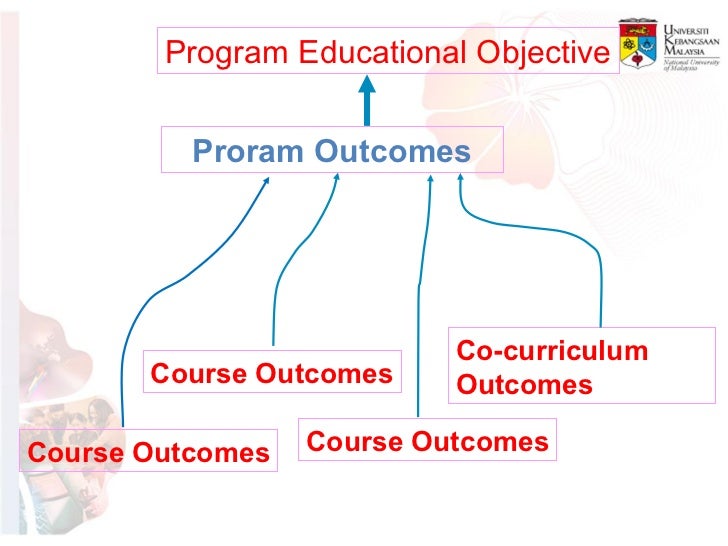 Phd coursework ukm