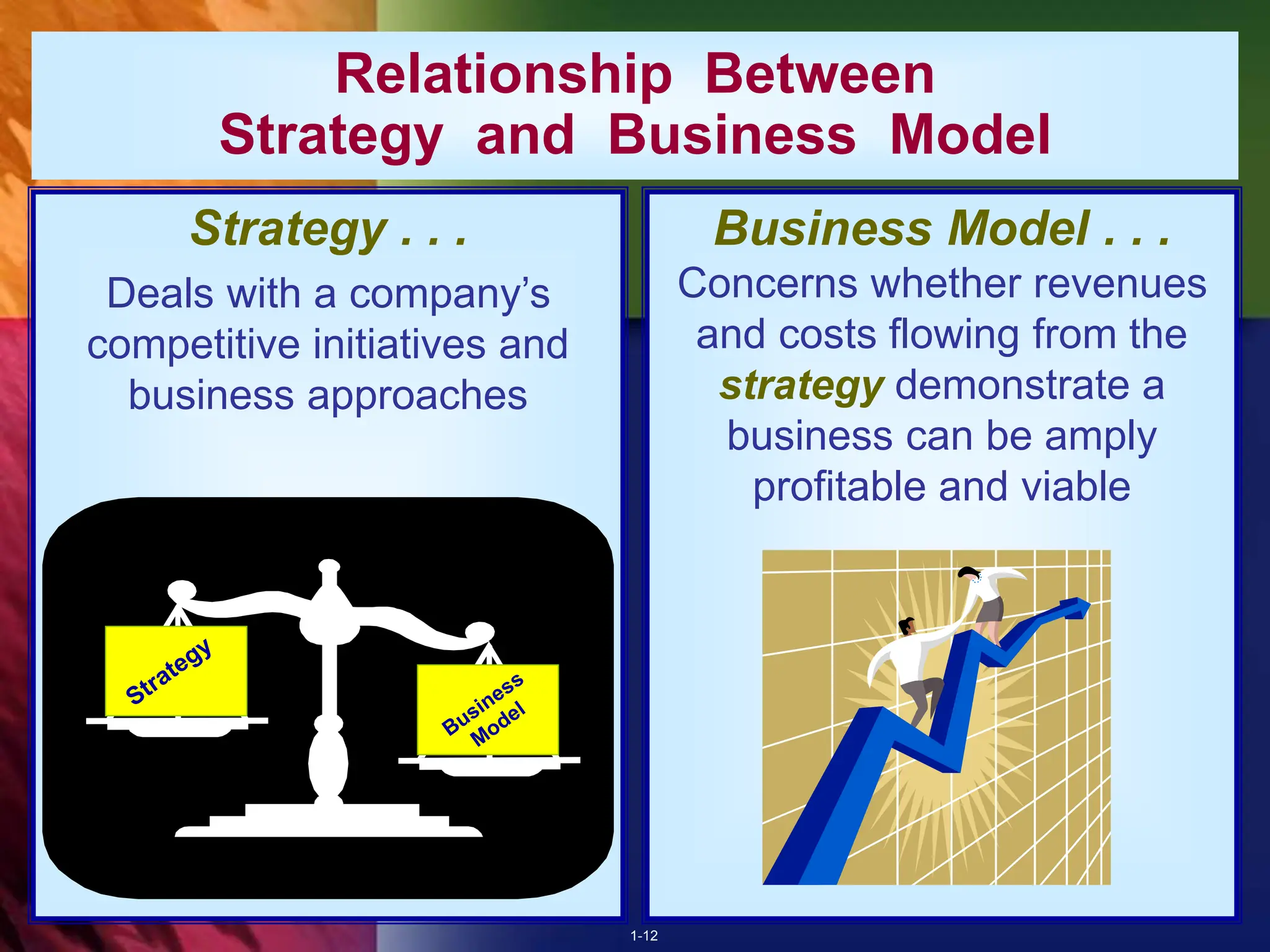 1-12
Relationship Between
Strategy and Business Model
Strategy . . .
Deals with a company’s
competitive initiatives and
business approaches
Business Model . . .
Concerns whether revenues
and costs flowing from the
strategy demonstrate a
business can be amply
profitable and viable
 