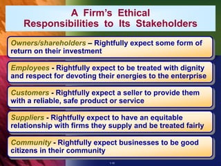 1-10
A Firm’s Ethical
Responsibilities to Its Stakeholders
Owners/shareholders – Rightfully expect some form of
return on their investment
Employees - Rightfully expect to be treated with dignity
and respect for devoting their energies to the enterprise
Customers - Rightfully expect a seller to provide them
with a reliable, safe product or service
Suppliers - Rightfully expect to have an equitable
relationship with firms they supply and be treated fairly
Community - Rightfully expect businesses to be good
citizens in their community
 