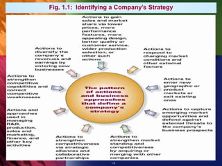 1-6
Fig. 1.1: Identifying a Company’s Strategy
 