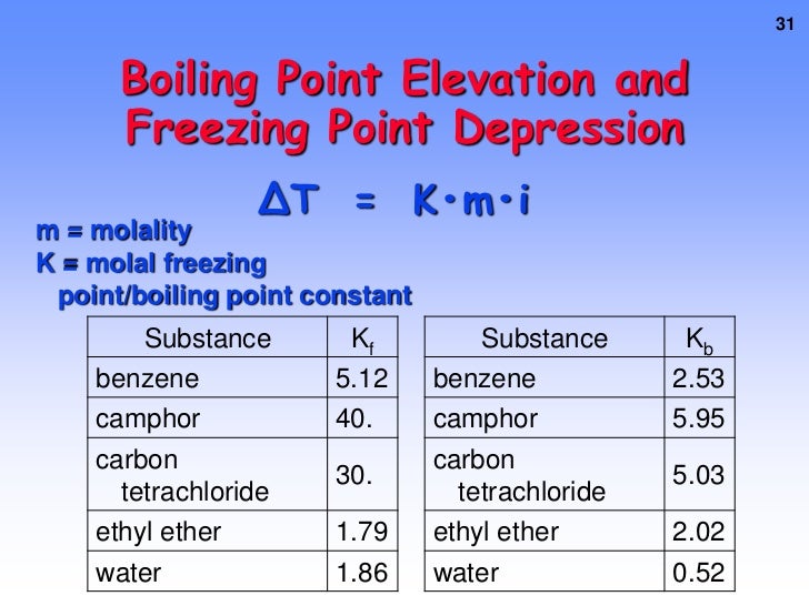 Image result for boiling point elevation and freezing point depression
