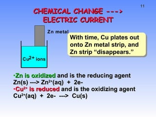 CHEMICAL CHANGE ---> ELECTRIC CURRENT Zn is oxidized  and is the reducing agent  Zn(s) ---> Zn 2+ (aq)  +  2e- Cu 2+  is reduced  and is the oxidizing agent Cu 2+ (aq)  +  2e-  --->  Cu(s) With time, Cu plates out onto Zn metal strip, and Zn strip “disappears.”  