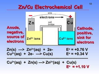 Zn/Cu Electrochemical Cell Zn(s)  --->  Zn 2+ (aq)  +  2e- E o  = +0.76 V Cu 2+ (aq)  +  2e-  ---> Cu(s) E o  = +0.34 V --------------------------------------------------------------- Cu 2+ (aq)  +  Zn(s) ---> Zn 2+ (aq)  +  Cu(s)    E o   = +1.10 V Cathode, positive, sink for electrons Anode, negative, source of electrons + 