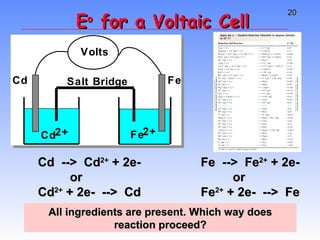 E o  for a Voltaic Cell Cd  -->  Cd 2+  + 2e- or Cd 2+  + 2e-  -->  Cd Fe  -->  Fe 2+  + 2e- or Fe 2+  + 2e-  -->  Fe All ingredients are present. Which way does reaction proceed? 