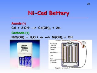 Ni-Cad Battery Anode (-) Cd  +  2 OH -   --->  Cd(OH) 2   +  2e- Cathode (+)  NiO(OH)  +  H 2 O +  e-  --->  Ni(OH) 2  +  OH - 