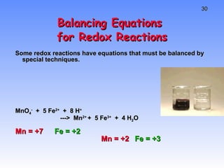 Balancing Equations  for Redox Reactions Some redox reactions have equations that must be balanced by special techniques. MnO 4 -   +  5 Fe 2+   +  8 H +   --->  Mn 2+  +  5 Fe 3+   +  4 H 2 O Mn = +7 Fe = +2 Fe = +3 Mn = +2 