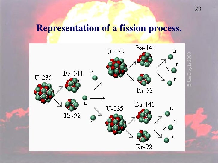 which change occurs during a nuclear fission reaction which change occurs during a nuclear fission reaction