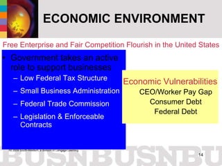 ECONOMIC ENVIRONMENT Government takes an active role to support businesses Low Federal Tax Structure Small Business Administration Federal Trade Commission Legislation & Enforceable Contracts Economic Vulnerabilities CEO/Worker Pay Gap Consumer Debt Federal Debt Free Enterprise and Fair Competition Flourish in the United States 