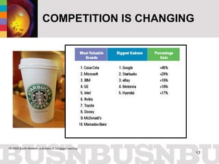 COMPETITION IS CHANGING 