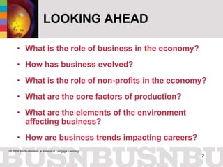 What is the role of business in the economy? How has business evolved? What is the role of non-profits in the economy? What are the core factors of production? What are the elements of the environment affecting business? How are business trends impacting careers? LOOKING AHEAD 