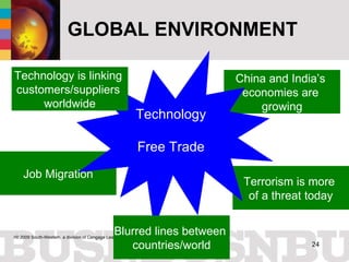 GLOBAL ENVIRONMENT Terrorism is more  of a threat today Job Migration China and India’s  economies are  growing Technology Free Trade Blurred lines between  countries/world Technology is linking  customers/suppliers  worldwide 