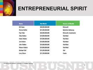 ENTREPRENEURIAL SPIRIT 