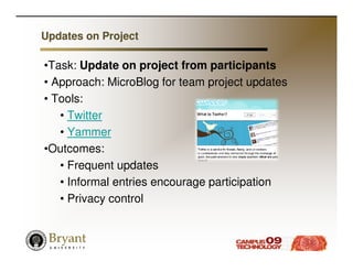 Updates on Project

•Task: Update on project from participants
• Approach: MicroBlog for team project updates
• Tools:
   • Twitter
   • Yammer
•Outcomes:
   • Frequent updates
   • Informal entries encourage participation
   • Privacy control
 