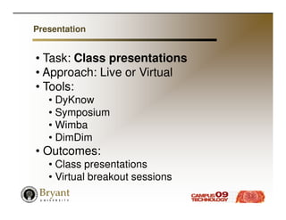 Presentation


• Task: Class presentations
• Approach: Live or Virtual
• Tools:
   • DyKnow
   • Symposium
   • Wimba
   • DimDim
• Outcomes:
   • Class presentations
   • Virtual breakout sessions
 