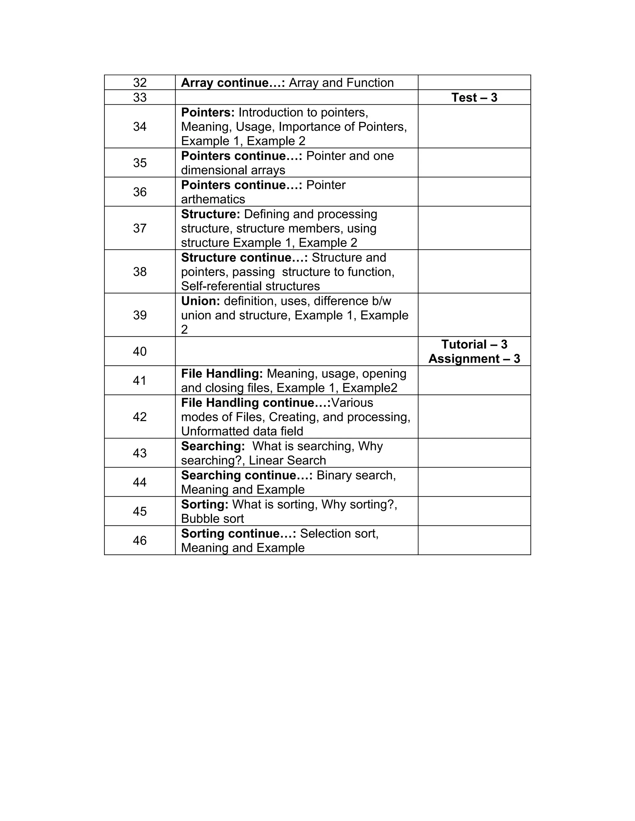 32   Array continue…: Array and Function
33                                                  Test – 3
     Pointers: Introduction to pointers,
34   Meaning, Usage, Importance of Pointers,
     Example 1, Example 2
     Pointers continue…: Pointer and one
35
     dimensional arrays
     Pointers continue…: Pointer
36
     arthematics
     Structure: Defining and processing
37   structure, structure members, using
     structure Example 1, Example 2
     Structure continue…: Structure and
38   pointers, passing structure to function,
     Self-referential structures
     Union: definition, uses, difference b/w
39   union and structure, Example 1, Example
     2
                                                   Tutorial – 3
40
                                                 Assignment – 3
     File Handling: Meaning, usage, opening
41
     and closing files, Example 1, Example2
     File Handling continue…:Various
42   modes of Files, Creating, and processing,
     Unformatted data field
     Searching: What is searching, Why
43
     searching?, Linear Search
     Searching continue…: Binary search,
44
     Meaning and Example
     Sorting: What is sorting, Why sorting?,
45
     Bubble sort
     Sorting continue…: Selection sort,
46
     Meaning and Example
 