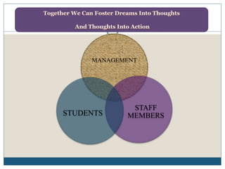 Pitching For Student Council Pptx