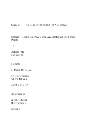 Student: Current Event Rubric for Assignment 1
Element Beginning Developing Accomplished Exemplary
Points
1)
Article title
and source
5 points
a. Using the MLA
style of citation,
where did you
get the article?
An article is
identified, but
the citation is
missing.
 