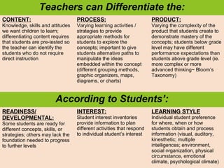 Teachers can Differentiate the:
CONTENT:
Knowledge, skills and attitudes
we want children to learn;
differentiating content requires
that students are pre-tested so
the teacher can identify the
students who do not require
direct instruction
PROCESS:
Varying learning activities /
strategies to provide
appropriate methods for
students to explore the
concepts; important to give
students alternative paths to
manipulate the ideas
embedded within the concept
(different grouping methods,
graphic organizers, maps,
diagrams, or charts)
PRODUCT:
Varying the complexity of the
product that students create to
demonstrate mastery of the
concepts; students below grade
level may have different
performance expectations than
students above grade level (ie.
more complex or more
advanced thinking~ Bloom’s
Taxonomy)
According to Students’:
READINESS/
DEVELOPMENTAL:
Some students are ready for
different concepts, skills, or
strategies; others may lack the
foundation needed to progress
to further levels
INTEREST:
Student interest inventories
provide information to plan
different activities that respond
to individual student’s interest
LEARNING STYLE
Individual student preference
for where, when or how
students obtain and process
information (visual, auditory,
kinesthetic; multiple
intelligences; environment,
social organization, physical
circumstance, emotional
climate, psychological climate)
4
 