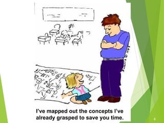 I’ve mapped out the concepts I’ve
already grasped to save you time. 8
 