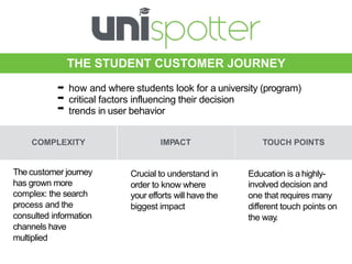 THE STUDENT CUSTOMER JOURNEY
➡	
➡	
➡
how and where students look for a university (program)
critical factors influencing their decision
trends in user behavior
The customer journey
has grown more
complex: the search
process and the
consulted information
channels have
multiplied
Crucial to understand in
order to know where
your efforts will have the
biggest impact
Education is a highly-
involved decision and
one that requires many
different touch points on
the way.
COMPLEXITY IMPACT TOUCH POINTS
 