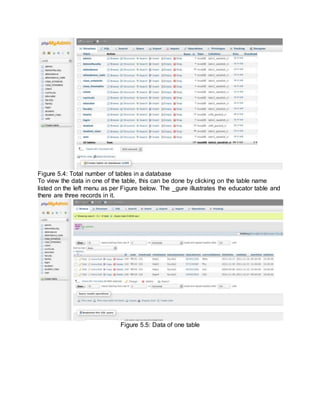 Database Project Examples For Students Student database management system PROJECT | DOCX