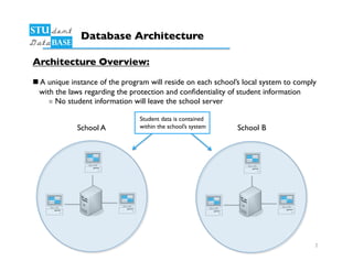 Student Database Presentation 1.14.10