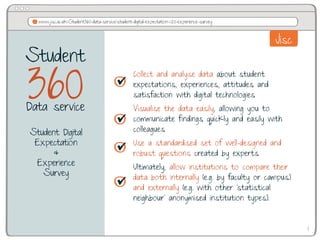 Student
360Data service
Student Digital
Expectation
&
Experience
Survey
Collect and analyse data about student
expectations, experiences, attitudes and
satisfaction with digital technologies
Visualise the data easily, allowing you to
communicate findings quickly and easily with
colleagues
Use a standardised set of well-designed and
robust questions created by experts
Ultimately, allow institutions to compare their
data both internally (e.g. by faculty or campus)
and externally (e.g. with other ‘statistical
neighbour’ anonymised institution types).
www.jisc.ac.uk/Student360-data-service/student-digital-expectation-%20-experience-surveywww.jisc.ac.uk/Student360-data-service/student-digital-expectation-%20-experience-survey
1
 
