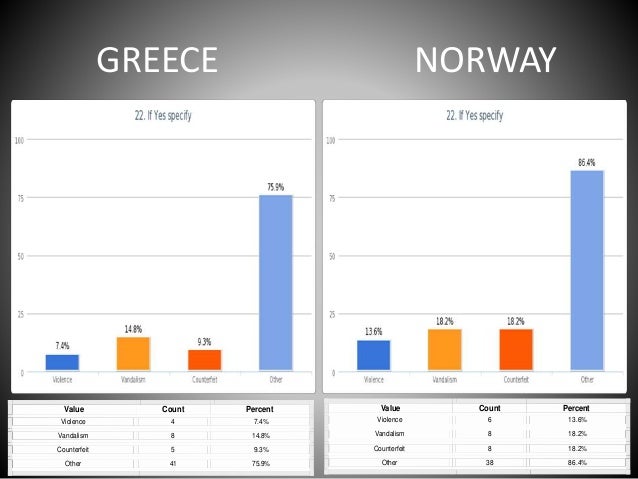 Student delinquency GREECE vs NORWAY