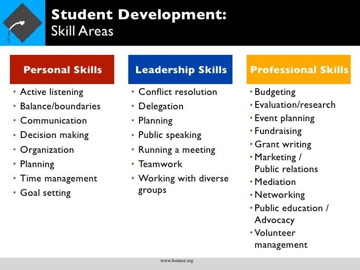 personal skill rome fontanacountryinn com personal skill