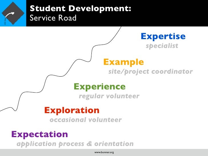 impact of co curricular activities in balance personality development Impact of co curricular activities on students development through co curricular activities 88 12 99 classification of personality traits. impact of co curricular activities in balance personality development Impact of co curricular activities on students development through co curricular activities 88 12 99 classification of personality traits.