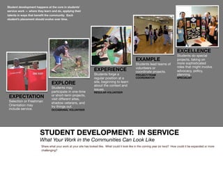 Student Development Presentation | PDF