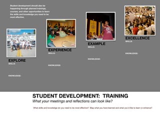 Student Development Powerpoint Slides Student Development Presentation | PDF