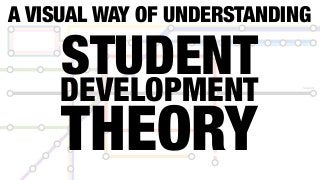 Support
A VISUAL WAY OF UNDERSTANDING
STUDENTDEVELOPMENT
THEORY
 