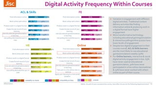 Digital Activity Frequency Within Courses
06/07/2017 14
ACL & Skills
 Variation in engagement with different
digital acti...