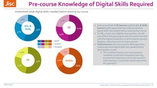 Student digital experience tracker 2017: summary of key findings Slide 20