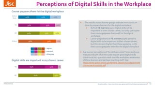 Perceptions of Digital Skills in the Workplace
06/07/2017 29Q10/Q11/Q12. How much do you agree with the following statemen...