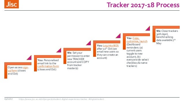 student digital experience tracker 2018 webinar 9 october17 student trackers