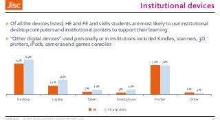 Institutional devices
» Of all the devices listed, HE and FE and skills students are most likely to use institutional
desk...
