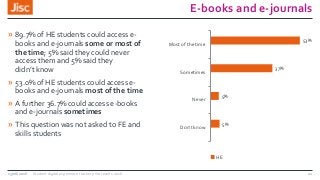E-books and e-journals
» 89.7% of HE students could access e-
books and e-journals some or most of
the time; 5% said they ...