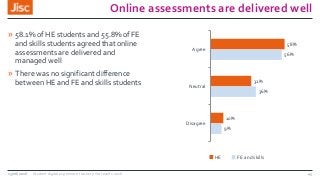Online assessments are delivered well
» 58.1% of HE students and 55.8% of FE
and skills students agreed that online
assess...