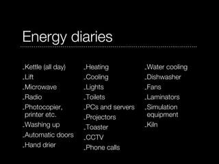 Energy diaries
-Kettle (all day)   -Heating           -Water cooling
-Lift               -Cooling           -Dishwasher
-Microwave          -Lights            -Fans
-Radio              -Toilets           -Laminators
-Photocopier,       -PCs and servers   -Simulation
 printer etc.                           equipment
                    -Projectors
-Washing up         -Toaster           -Kiln
-Automatic doors    -CCTV
-Hand drier         -Phone calls
 