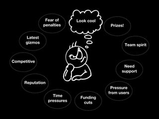 Fear of        Look cool
               penalties                    Prizes!


      Latest
      gizmos
                                                      Team spirit



Competitive
                                                  Need
                                                 support

      Reputation
                                            Pressure
                                           from users
                     Time       Funding
                   pressures     cuts
 