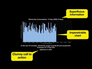Superfluous
                 information




                 Impenetrable
                    chart




Clumsy call to
   action
 