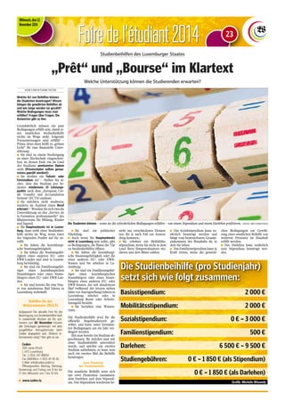Foire de l‘étudiant 2014 
Mittwoch, den 12. 
November 2014 
Studienbeihilfen des Luxemburger Staates 
23 
„Prêt“ und „Bourse“ im Klartext 
Welche Unterstützung können die Studierenden erwarten? 
V O N C H R I S T I A N E P E T R I 
Welche Art von Beihilfen können 
die Studenten beantragen? Wovon 
hängen die gewährten Beihilfen ab 
und wie lange werden sie gezahlt? 
Welche Bedingungen muss man 
erfüllen? Fragen über Fragen. Die 
Antworten gibt es hier. 
Grundsätzlich müssen ein paar 
Bedingungen erfüllt sein, damit ei-ner 
staatlichen Studienbeihilfe 
nichts im Wege steht. Folgende 
Voraussetzungen sind erfüllt? – 
Prima, denn dann heißt es „grünes 
Licht“ für eine finanzielle Unter-stützung: 
n Sie sind zu einem Studiengang 
an einer Hochschule eingeschrie-ben, 
an dessen Ende ein im Land 
des Studiums anerkanntes Diplom 
steht (Privatschulen sollten genau-estens 
geprüft werden!); 
n Sie streben ein Teilzeit- oder 
Fernstudium an? – Stellen Sie si-cher, 
dass das Studium pro Se-mester 
mindestens 15 Leistungs-punkte 
nach dem „European Cre-dit 
Transfer and Accumulation 
System“ (ECTS) umfasst; 
n Sie möchten nicht studieren, 
sondern im Ausland einen Beruf 
erlernen? – Wenden Sie sich zwecks 
Unterstützung an den „Service de 
la Formation professionnelle“ des 
Ministeriums für Bildung, Kinder 
und Jugend; 
n Ihr Hauptwohnsitz ist in Luxem-burg, 
dann steht einer Studienbei-hilfe 
nichts im Weg, wenn einer 
der folgenden Punkte auf Sie zu-trifft: 
n Sie haben die luxemburgi-sche 
Staatsangehörigkeit; 
n Sie haben die Staatsangehö-rigkeit 
eines anderen EU- oder 
EWR-Landes und sind in Luxem-burg 
berufstätig; 
n Sie sind ein Familienangehö-riger 
eines luxemburgischen 
Staatsbürgers oder eines Staats-bürgers 
eines EU- oder EWR-Lan-des; 
n Sie sind bereits für eine Dau-er 
von mindestens fünf Jahren in 
Luxemburg wohnhaft; 
n Sie sind ein politischer 
Flüchtling. 
n Auch wenn Ihr Hauptwohnsitz 
nicht in Luxemburg sein sollte, gibt 
es Bedingungen, die Ihnen die Tür 
zu Studienbeihilfen öffnen: 
n Sie haben die luxemburgi-sche 
Staatsangehörigkeit oder die 
eines anderen EU- oder EWR-Staates 
und Sie arbeiten in Lu-xemburg; 
n Sie sind ein Familienangehö-riger 
eines luxemburgischen 
Staatsbürgers oder eines Staats-bürgers 
eines anderen EU- oder 
EWR-Staates, der seit mindestens 
fünf (während der letzten sieben 
Jahre vor Antragstellung) Jahren in 
Luxemburg arbeitet oder in 
Luxemburg Rente oder Arbeits-losengeld 
bezieht; 
n Sie beziehen eine Waisen-rente. 
Die Studienbeihilfe wird für die 
offizielle Regelstudienzeit ge-währt, 
und kann unter bestimm-ten 
Bedingungen um ein Jahr ver-längert 
werden. 
Hat man bereits ein Studium ab-geschlossen, 
für welches man mit 
einer Studienbehilfe unterstützt 
wurde, und möchte ein zweites 
Studium aufnehmen, so kann man 
auch ein zweites Mal die Beihilfe 
beantragen. 
Zwei Elemente 
der Studienbehilfe 
Die staatliche Beihilfe setzt sich 
aus zwei Elementen zusammen: 
dem Darlehen und dem Stipendi-um. 
Das Stipendium wiederum be-steht 
aus verschiedenen Elemen-ten, 
die je nach Fall zur Anwen-dung 
kommen.; 
n Sie erhalten ein Mobilitäts-stipendium, 
wenn Sie nicht in dem 
Land Ihres Hauptwohnsitzes stu-dieren 
und dort Miete zahlen; 
n Das Sozialstipendium kann zu-sätzlich 
beantragt werden und 
hängt vom besteuerbaren Gesamt-einkommen 
des Haushalts ab, in 
dem Sie leben; 
n Das Familienstipendium kann in 
Kraft treten, wenn die gesetzli-chen 
Bedingungen zur Gewäh-rung 
einer staatlichen Beihilfe von 
weiteren Personen im Haushalt 
erfüllt werden; 
n Das Darlehen kann zusätzlich 
zum Stipendium beantragt wer-den. 
Beihilfen für das 
Wintersemester 2014/15 
Aufgepasst! Die aktuelle Frist für die 
Beantragung von Studienbeihilfen läuft 
in zweieinhalb Wochen ab! Bis spä-testens 
zum 30. November müssen 
alle Unterlagen gemeinsam mit dem 
ausgefüllten Antragsformular beim 
Cedies abgegeben sein. Weitere In-formationen 
nötig? Hier gibt es sie: 
Cedies 
209, route d'Esch 
L-1471 Luxemburg 
Tel.: (+352) 247-88650 
Fax (Beihilfen): (+352) 45 56 56 
E-Mail: info@cedies.public.lu 
Öffnungszeiten: Montag, Dienstag, 
Donnerstag und Freitag von 8 bis bis 
17 Uhr; Mittwoch von 7 bis 19 Uhr. 
n www.cedies.lu 
Die Studenten können – wenn sie die erforderlichen Bedingungen erfüllen – von einem Stipendium und einem Darlehen profitieren. (FOTO: SHUTTERSTOCK) 
Die Studienbeihilfe (pro Studienjahr) 
setzt sich wie folgt zusammen: 
Basisstipendium: 2 000 € 
Mobilitätsstipendium: 2 000 € 
Sozialstipendium: 0 € – 3 000 € 
Familienstipendium: 500 € 
Darlehen: 6 500 € – 9 500 € 
Studiengebühren: 0 € – 1 850 € (als Stipendium) 
0 € – 1 850 € (als Darlehen) 
Grafik: Michèle Winandy 
 