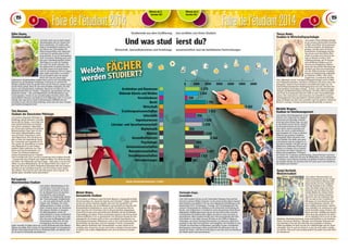 FFooiirree ddee ll‘étudiant 2014 
Mittwoch, den 12. 
Mittwoch, den 12. 
November 2014 November 2014 
Foire de l‘étudiant 2014 
4 5 
Studierende aus dem Großherzog tum erzählen von ihrem Studium 
Und was stud ierst du? 
Wirtschaft, Gesundheitswesen und Erziehungs wissenschaften sind die beliebtesten Fachrichtungen 
Gilles Rauen, 
Chemiestudium 
„Ich habe mich erst im Laufe meines 
Abschlussjahres für ein Chemie-Stu-dium 
entschieden. Ich wollte unbe-dingt 
in Deutschland studieren, weil 
das Niveau der Universitäten für 
Naturwissenschaften dort insgesamt 
recht hoch ist und bin dann in Frei-burg 
gelandet. Es ist ein interessantes 
Fach, was meiner Meinung nach auch 
eine gute Zukunftsperspektive bietet. 
Allerdings ist es auch ein Studium, 
das recht viel Arbeit erfordert. Ich 
bin mittlerweile im dritten Semester 
und habe immer noch Spaß daran, 
weil ich ein konkretes Ziel vor Augen 
habe: später mal Lehrer zu werden. 
Das ist natürlich nicht der einzige 
Beruf, den man mit einem abge-schlossenen 
Chemiestudium ausüben kann, auch in der Forschung und 
Industrie ist die Nachfrage im Moment recht hoch. Es wird bei der 
Chemie natürlich nicht nur großen Wert auf die Theorie, sondern auch 
auf die Praxis gelegt. Diese ist mit vielen Praktika verbunden, die teils 
auch in den Semesterferien stattfinden. Man lernt viel über die ver-schiedenen 
Bereiche der Chemie – Organische, Anorganische und Phy-sikalische 
Chemie – aber auch Mathematik und Physik gehören zum 
Lernprogramm. Chemie ist ein zeitaufwendiges Studium, daher sollte 
man natürlich Interesse und Spaß am Fach mitbringen. Aber es ist auch 
wichtig, dass man sich in seiner Studentenstadt wohlfühlt und zwi-schendurch 
auch mal den Kopf freikriegt, damit man mit neuer Energie 
ans Studium herangehen kann.“ 
Tina Neuman, 
Studium der klassischen Philologie 
„Ich studiere klassische Philologie in 
Straßburg, aktuell absolviere ich mein 
letztes Jahr im Master. Zuvor habe ich 
einen Bachelorabschluss im Studien-fach 
„lettres classiques“ abgeschlos-sen. 
Wenn mich jemand nach meinem 
Bachelorstudium fragt, fasse ich das 
Fach meist folgendermaßen zusam-men: 
Ich lernte Französisch, Latein 
und Altgriechisch. Was die Kurse an-geht, 
so hatte ich französische Litera-tur, 
Grammatik und Linguistik als Fä-cher, 
genau wie Sprachkurse in Latein 
und Altgriechisch. Zu den Schwer-punkten 
zählen außerdem das Über-setzen 
und das Kommentieren von 
Texten. Des Weiteren gehört bei 
meiner Studienrichtung das Vertiefen 
einer Fremdsprache dazu, was für Luxemburger kein Problem darstellt 
– so kann man etwa Deutsch oder Englisch wählen. Des Weiteren habe 
ich Fächer wie Paläografie und Papyrologie – dabei geht es um das Ent-ziffern 
von alten Manuskripten, die auf Altgriechisch oder Latein ver-fasst 
sind. Wie ich auf dieses Studienfach gekommen bin? Im Gymnasi-um 
habe ich den Lateinkurs besucht, und zwei meiner Lehrer hatten 
dies studiert. Das Fach hat mich sehr interessiert, und es lag mir. Ich 
möchte später ebenfalls Latein unterrichten.“ 
Pol Loutsch, 
Maschinenbau-Studium 
„Ich studiere Maschinenbau an der 
Technischen Universität Graz, zur-zeit 
im dritten Semester des Bache-lor. 
Im Moment lerne ich naturwis-senschaftliche 
und technische 
Grundlagen wie Mathematik, Mecha-nik, 
Thermodynamik, Festigkeitsleh-re..., 
die man später braucht, um Ma-schinen 
oder Produkte, die serien-mäßig 
produziert werden, zu entwi-ckeln. 
Daneben lernen die Studenten, 
ihre eigenen Projekte zu managen. 
Als Maschinenbauer werde ich 
wahrscheinlich in einem technischen 
Beruf arbeiten. Es ist aber auch mög-lich, 
dass man im Management eines 
Unternehmens tätig wird. Als Dip-lom- 
Ingenieur hat man eine sehr 
große Auswahl. Es hängt davon ab, welche Richtung man beim Master-diplom 
einschlägt. Hier reichen die Spezialisierungen von Energietech-nik 
über Fahrzeugtechnik bis hin zu Medizintechnik. Am liebsten wür-de 
ich mich in Aeronautik spezialisieren.“ 
Thessy Reder, 
Studium in Wirtschaftspsychologie 
Daniel Berthold, 
Medizinstudium 
„Ich studiere Humanmedizin im 
achten Fachsemester an der Techni-schen 
Universität in München (Kli-nikum 
Rechts der Isar). Aufgeteilt 
wird das Studium in den vorklini-schen 
Abschnitt (erstes bis viertes 
Semester) und den klinischen Ab-schnitt 
(fünftes bis zehntes Semes-ter). 
Nach dem zehnten Semester 
absolviert man das Praktische Jahr 
(PJ), wo man in drei Tertialen Er-fahrungen 
auf verschiedenen Statio-nen 
im Krankenhaus sammelt. Ab 
dem zwölften Fachsemester arbeitet 
man schließlich als Assistenzarzt und 
macht daraufhin seinen Facharzt. Die 
Kurse sind sehr vielfältig und decken 
(fast) das große Spektrum der Medi-zin 
ab. Eigentlich wird es erst ab dem 
klinischen Abschnitt interessant, wenn man Einblicke in die einzelnen 
Fächer der Inneren Medizin, Chirurgie und Pathologie bekommt und 
man feststellt, etwas mit dem Erlernten auch anfangen zu können. 
Selbst beschäftige ich mich viel mit der Unfallchirurgie und der Sport-orthopädie. 
Dies ist auch der Bereich, in den ich mich später orientie-ren 
möchte. Was noch zum Studium gehört? Die große und weite Welt 
der Studenten!“ 
„Ich studiere Wirtschaftspsychologie 
an der privaten Hochschule Fresenius 
in Köln und befinde mich momentan 
im dritten Semester des Masterpro-gramms. 
Ich habe mich für diesen 
kombinierten Studiengang entschie-den, 
da mir nach dem Abitur Wirt-schaft 
zu trocken und reine Psycho-logie 
zu klinisch erschien. Wirt-schaftspsychologie, 
mit 40 Prozent 
wirtschaftlichen Inhalten und 60 
Prozent psychologischen Inhalten, 
bietet mir die perfekte Mischung mit 
Ausblick auf einen personenbezoge-nen 
Job. Während meines Studiums 
konnte ich beispielsweise tiefgründi-ge 
Einblicke in BWL, VWL, Rech-nungswesen, 
verschiedene Rechtfä-cher, 
allgemeine, Sozial- und Entwicklungspsychologie sowie in Ethik 
und Diagnostik erhaschen. Alle Kurse zeichneten sich durch einen aus-gewogenen 
Anteil an theoretischem und praktischem Input aus. Im 
wirtschaftspsychologischen Studiengang kann man sich zwischen den 
Schwerpunkten Personalpsychologie / Arbeits- und Organisationspsy-chologie 
und Marktforschung entscheiden. Ich habe ersteres gewählt 
und werde im kommenden Jahr eine Stelle in einer Personalabteilung 
suchen. Hier interessieren mich besonders das betriebliche Gesund-heitsmanagement, 
kontraproduktives Arbeitsverhalten und Weiterbil-dung. 
Ich könnte mir aber auch vorstellen, mich im späteren Verlauf im 
Bereich Coaching, Training und Beratung selbstständig zu machen.“ 
Michèle Wagner, 
Studium im Hotelmanagement 
„Ich studiere Hotelmanagement in der 
Schweiz. Der Unterricht ist ziemlich 
interessant und lebendig. Zunächst 
lernt man einen Monat lang, wie man 
in der Küche und im Service arbeitet. 
So wird man bestens mit der wirkli-chen 
Arbeit vertraut gemacht und 
lernt, dies nicht zu unterschätzen – 
und zusammen als Team zu arbeiten. 
Während des gesamten Studiums 
(dreieinhalb Jahre) absolviert man 
zwei Praktika. Das heißt, man muss 
sechs Monate lang im Ausland in ei-nem 
Hotel arbeiten. Das hilft uns am 
effektivsten, Erfahrung, Wissen und 
Können zu erlangen und es bereitet 
uns bestens auf unsere Zukunft vor. 
Neben dem praktischen Teil haben 
wir Fächer wie Tourismus und Bewirtung, „Room Division“ und Gast-ronomiewesen. 
Außerdem hat man die Möglichkeit, eine Fremdsprache 
zu erlernen, was in diesem Gewerbe von großem Vorteil ist. Nach mei-nen 
Studien möchte ich auf jeden Fall viel reisen und in der Hotelbran-che 
bleiben und arbeiten.“ 
Michel Weber, 
Germanistik-Studium 
„Ich studiere, im Rahmen eines Ein-Fach-Masters, Germanistik in Köln 
(dort bezeichnet als „Deutsche Sprache und Literatur“). Einige Aspekte, 
auf die ein solches Studium eingeht, sind etwa die Geschichte der 
deutschen Sprache, wie sie funktioniert, und generell wie Sprache und 
Kommunikation funktionieren. Auch auf die verschiedenen literari-schen 
Epochen des Deutschen wird in diesem Studium eingegangen. 
Generell lernt man auch, sich kritisch im Hinblick auf eine bestimmte 
Fragestellung mit einem Thema auseinanderzusetzen und daraus einen 
wissenschaftlichen Text zu produzieren. Des Weiteren kommt die For-schungsseite 
des Ganzen nicht zu kurz, sprachliche Experimente zur 
Erforschung bestimmter Phänomene, etwa in der Gebrauchsweise oder 
Entwicklung von Sprachen, sind ein wichtiger Teil der Germanistik. 
Mein späteres Berufsziel wäre Deutschlehrer an einer Schule in Lu-xemburg, 
aber dessen bin ich mir noch nicht zu hundert Prozent sicher. 
Es stehen viele andere Möglichkeiten auf, etwa im Bereich Journalis-mus.“ 
0 1000 2000 3000 4000 5000 6000 
1 278 
1 164 
210 
1 794 
Christophe Origer, 
Jurastudium 
,,Seit 2012 studiere ich Jura an der Universität Sorbonne Paris und bin 
derzeit in meinem fünften Semester. In den ersten beiden Jahren bestand 
mein Studium zum größten Teil aus einer allgemeinen Einführung in das 
französische Zivil-, Verfassungs-, Vertrags- und Verwaltungsrecht. Ein 
weiterer Schwerpunkt des Studiums ist die historische Entwicklung der 
Rechts- und Politsysteme in Frankreich sowie international. Nach diesen 
allgemeinen Einführungen muss ich nun ab dem dritten Jahr zwischen 
verschiedenen Rechtsbereichen wählen um mich so nach und nach zu 
spezialisieren. Mein Studium betrifft auch viele internationale Bereiche 
und erlaubte es mir daher ein paar Wochen an der UIBE in Peking zu 
verbringen, um meine Chinesisch-Kenntnisse zu verbessern. Mein Jura-studium 
ist also sehr breit gefächert und ermöglicht mir, Einblicke in eine 
Vielzahl von Bereichen zu bekommen, und später in ganz verschiedene 
Berufssparten einzusteigen. Mein persönlicher Berufswunsch wäre als 
Anwalt für Finanz- oder Steuerrecht tätig zu sein aber auch ein Einstieg in 
die Politik würde mich interessieren.“ 
5 183 
1 924 
956 
1 628 
1 478 
319 
1 638 
2 166 
894 
743 
1 897 
1 331 
581 
Architektur und Bauwesen 
Bildende Künste und Medien 
Verschiedenes 
Recht 
Wirtschaft 
Erziehungswissenschaften 
Informatik 
Ingenieurwesen 
Literatur- und Sprachwissenschaft 
Mathematik 
Medizin 
Gesundheitswesen 
Psychologie 
Geisteswissenschaften 
Naturwissenschaften 
Sozialwissenschaften 
Dienstleistungen 
We lche FÄ CHER 
werden STUDIERT ? 
Quelle: Hochschulministerium / Cedies 
 