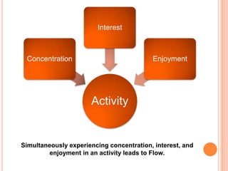 Interest



 Concentration                            Enjoyment




                      Activity


Simultaneously experiencing concentration, interest, and
         enjoyment in an activity leads to Flow.
 