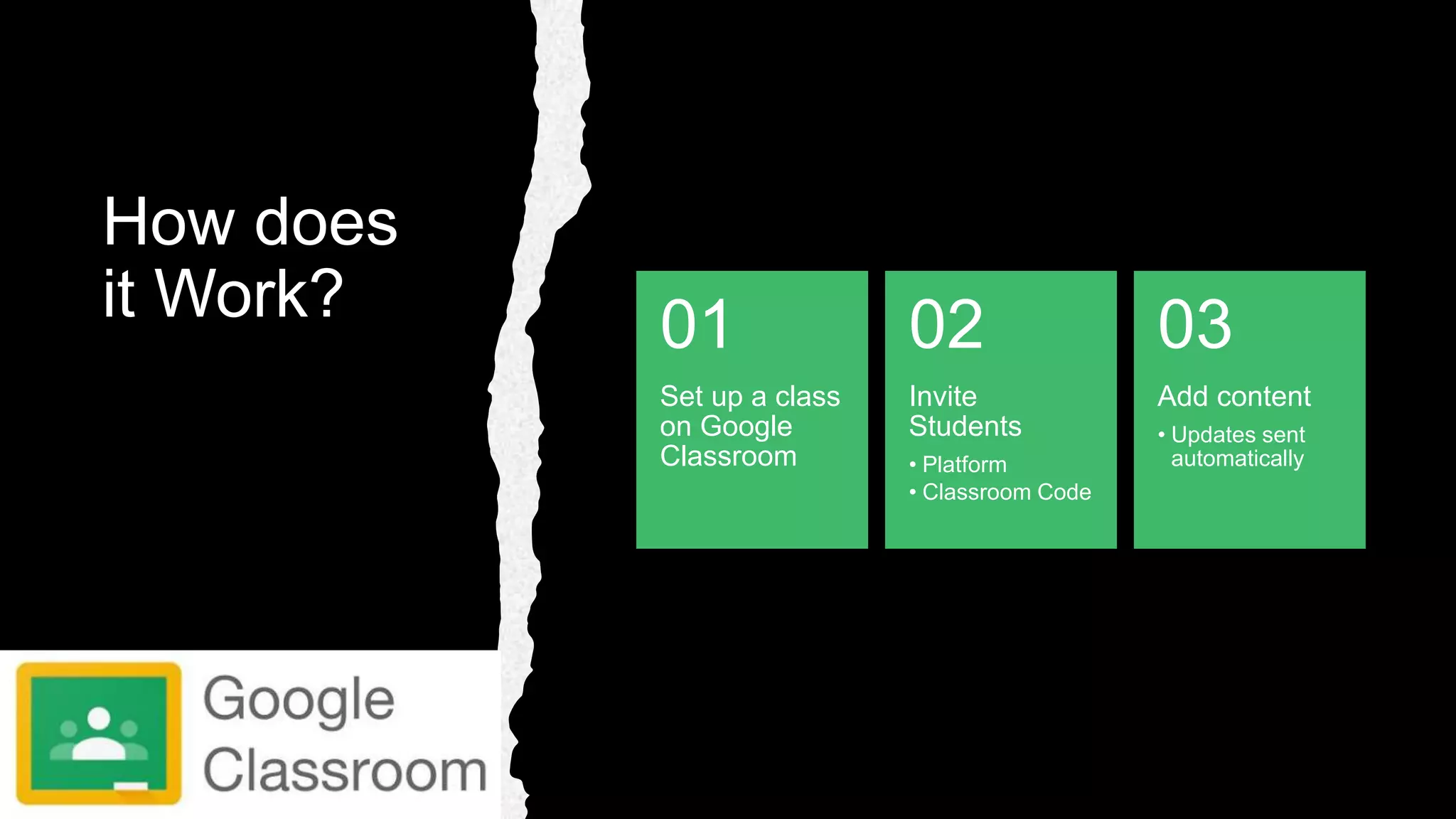 How does
it Work?
Set up a class
on Google
Classroom
01
Invite
Students
⢠Platform
⢠Classroom Code
02
Add content
⢠Updates sent
automatically
03